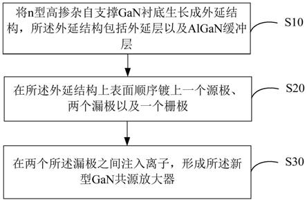 新型GaN共源放大器及其制备方法