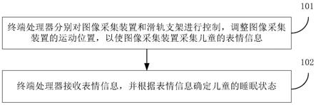 基于儿童睡眠系统的睡眠监测方法和终端处理器与流程