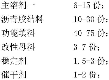 隧道路面用反光型涂层材料及其制备方法与流程