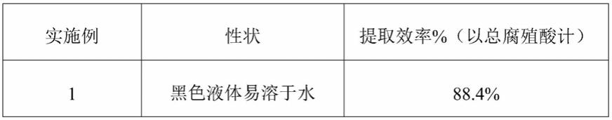 一种腐殖酸的制作工艺、该工艺制作的含腐殖酸的基肥和肥料的制作方法