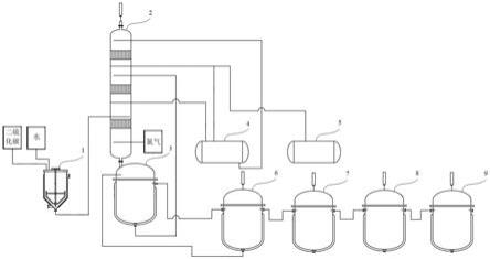 利用反应塔连续化合成全氯甲硫醇的方法与流程