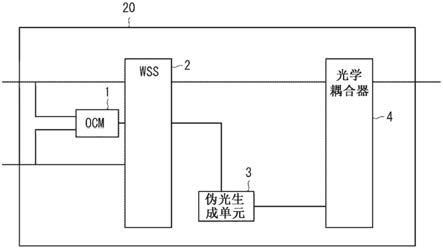 光学多路复用器/解复用器、光学海底电缆系统、光学多路复用/解复用方法和非暂时性计算机可读介质与流程