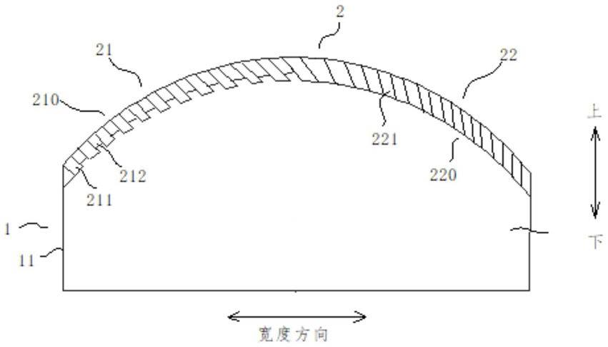 玻璃窑炉的制作方法