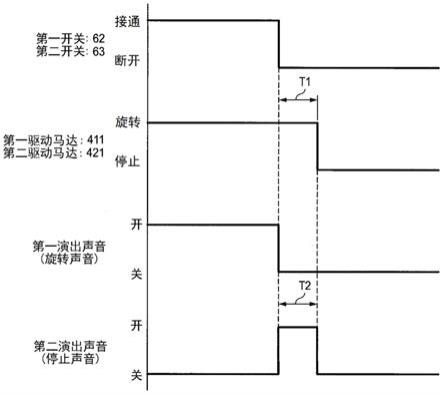 带炮塔的玩具的制作方法