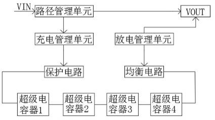 一种摄像机防异常断电处理系统的制作方法