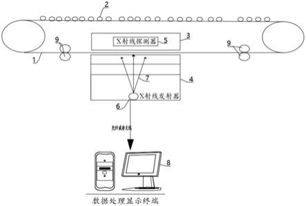 钢绳芯输送带X射线无损探伤检测装置的制作方法