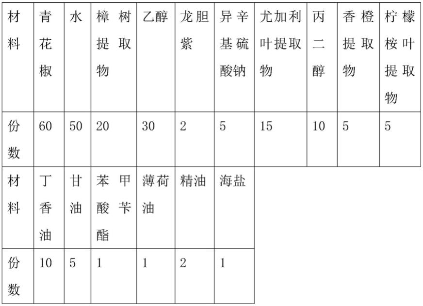 一种具有杀螨功效的青花椒除螨喷雾制备方法与应用与流程