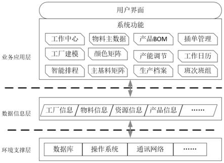 一种用于塑料行业的智能排程系统的制作方法