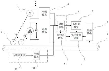 一种用于钢丝绳检测的自取能系统与方法