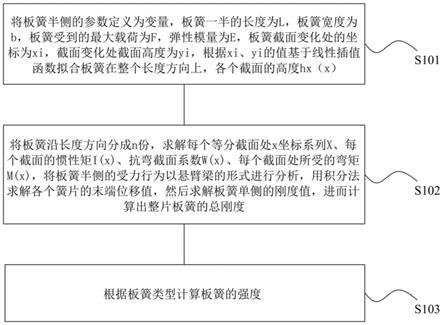 汽车变截面板簧刚度及强度计算方法及系统与流程