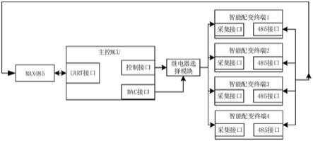 一种智能配变终端的校准装置的制作方法