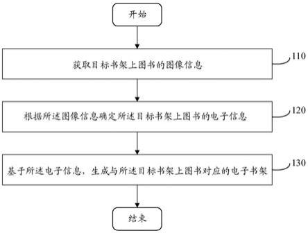 电子书架生成方法及其装置与流程