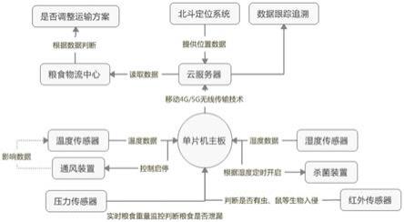 一种新型散粮运输器具的制作方法