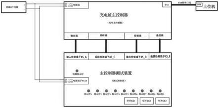 充电桩主控制器的测试系统的制作方法