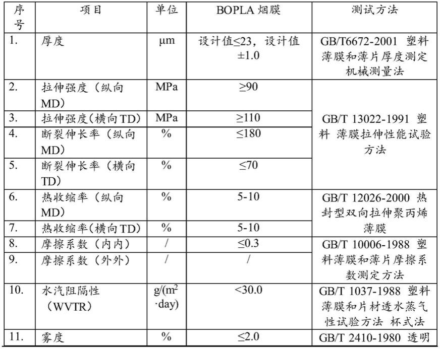 一种抗静电、高爽滑双向拉伸可降解薄膜及其制备方法与流程