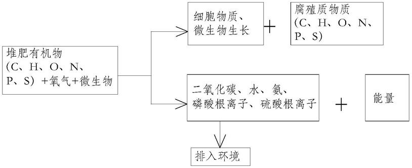 一种耐高温餐厨垃圾腐熟复合菌剂及其制备方法和应用与流程