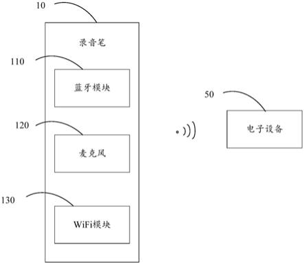 录音笔的制作方法