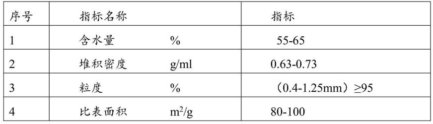 一种煤基合成气制乙二醇的净化方法与流程