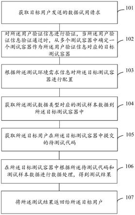 数据交易中的测试方法、装置、设备以及计算机存储介质与流程