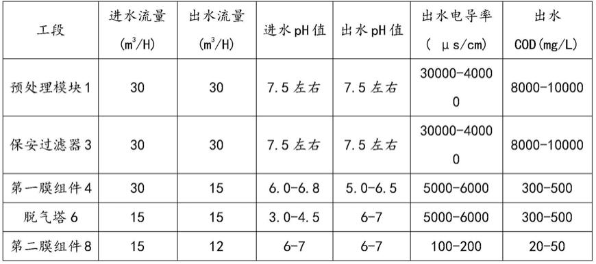 一种高氨氮和高碳酸盐的废水处理系统的制作方法