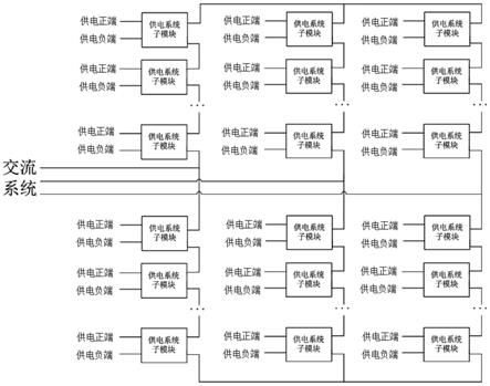 一种适应于数据中心的新型供电系统的制作方法