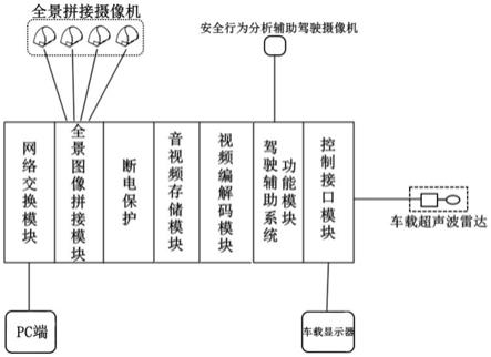 一种车载全景智能监控预警主机的制作方法