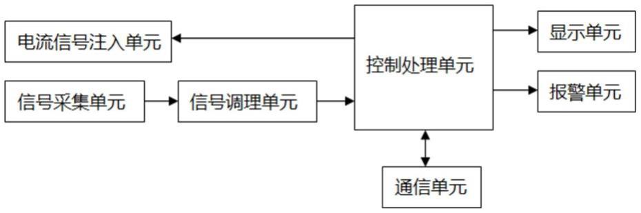 一种谐振接地配电网电容电流检测系统的制作方法