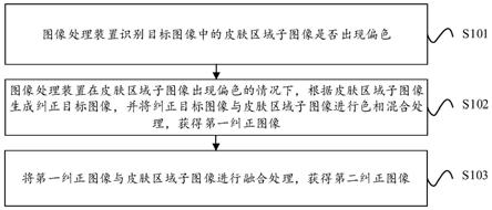 图像处理方法、装置和电子设备与流程