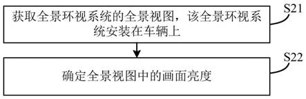 一种画面亮度一致性的测试方法及装置与流程