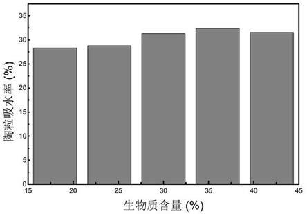 一种利用陶粒原位水热结合生物炭制备土壤改良剂的方法