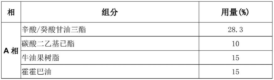 一种快速缓解婴儿红疹的按摩油及其制备方法与用途与流程