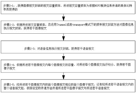 智能装备系统及其方法与流程