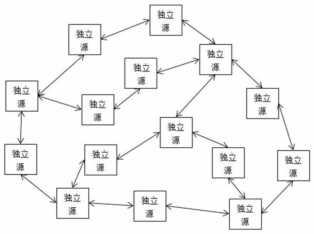 基于大数据的数据安全采集调度系统的制作方法