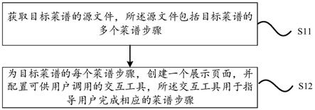 一种电子菜谱处理方法及终端、电子设备、存储介质与流程