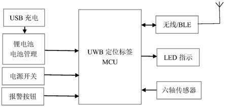 一种UWB定位标签保护电路的制作方法