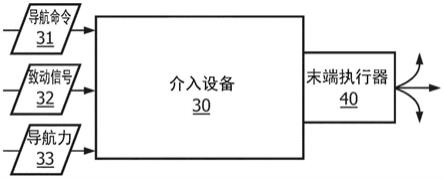 对末端执行器的前馈连续定位控制的制作方法