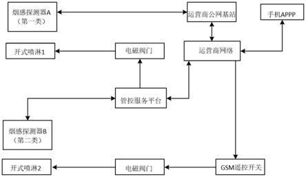 小型智能灭火系统的制作方法