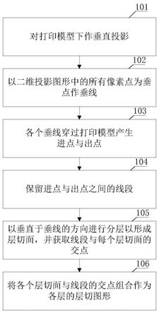 一种3D打印模型切片方法与流程