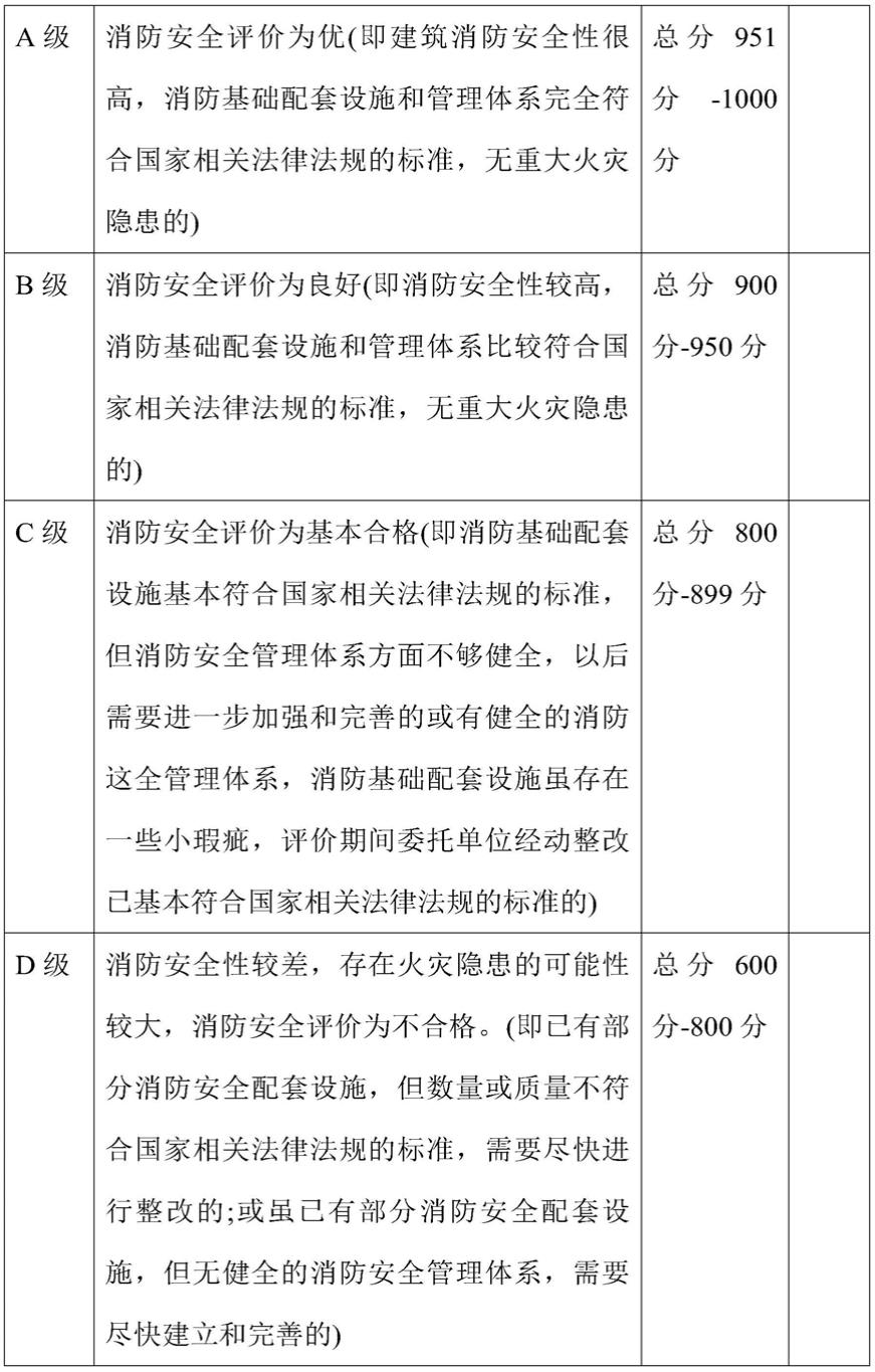 一种新型责任分级评估系统及方法与流程