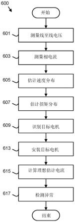 估计电机驱动扭矩和速度的制作方法