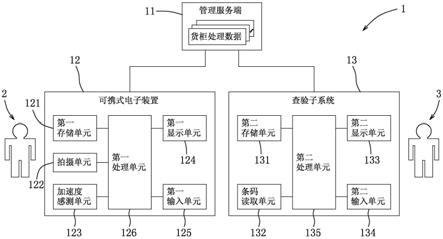 货柜管理辅助系统及方法与流程