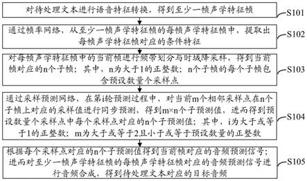 音频处理方法、声码器、装置、设备及存储介质与流程