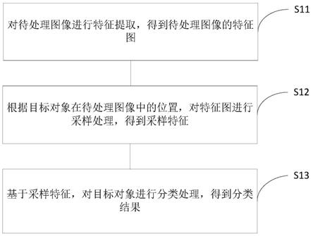 图像处理方法及装置、电子设备和存储介质与流程