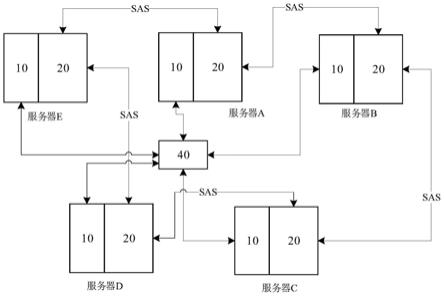 集群服务器的制作方法