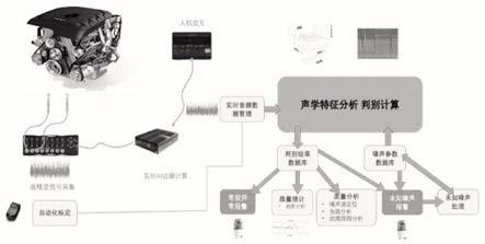 一种基于机器听觉的智能制造产品识别与检测方法与流程