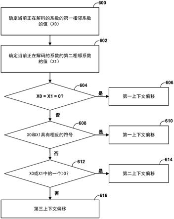 用于变换跳过模式的系数译码的制作方法