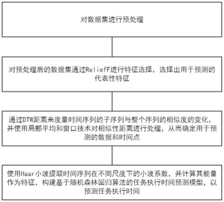 一种面向实时流数据预测性分析的降载方法及系统与流程