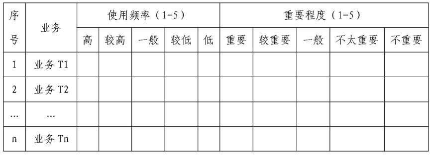 一种基于GOMS模型改进的软件可用性量化评估方法与流程