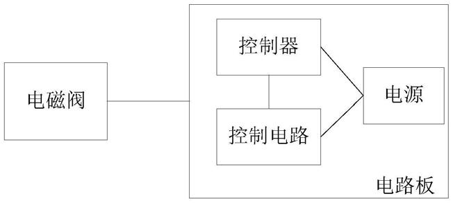 一种电磁阀控制系统的制作方法