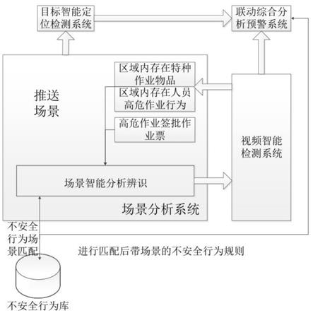 一种智能视频分析系统及方法与流程